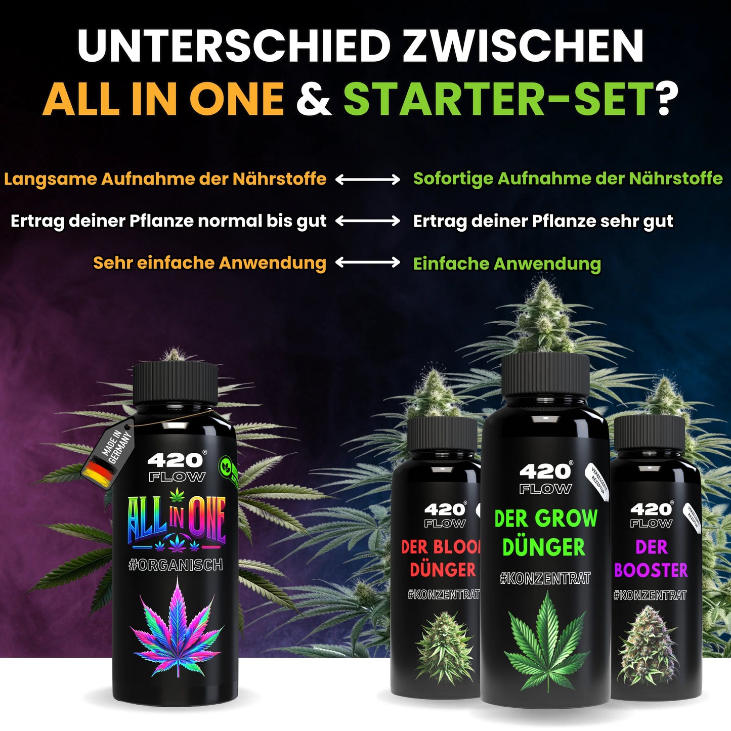 Der All in One Dünger 500ml